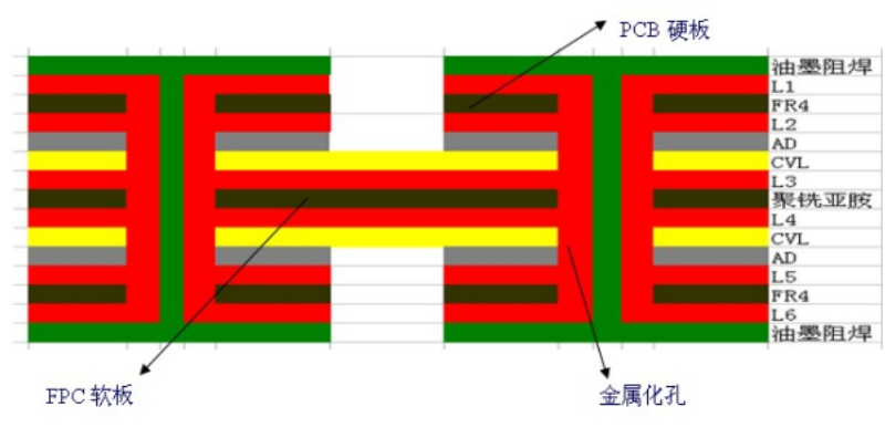 六層軟硬結(jié)合板結(jié)構(gòu)圖.jpg