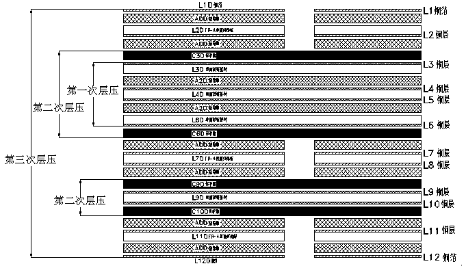 12層軟硬結合板結構圖