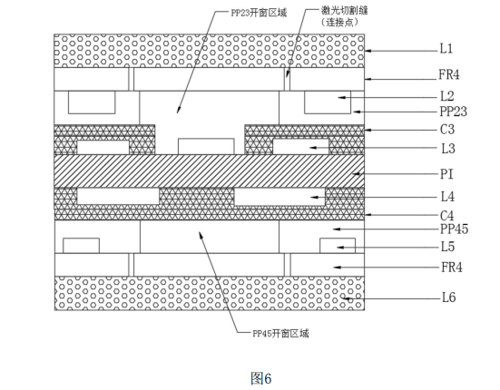 軟硬結(jié)合板基材復(fù)合后結(jié)構(gòu)示意圖