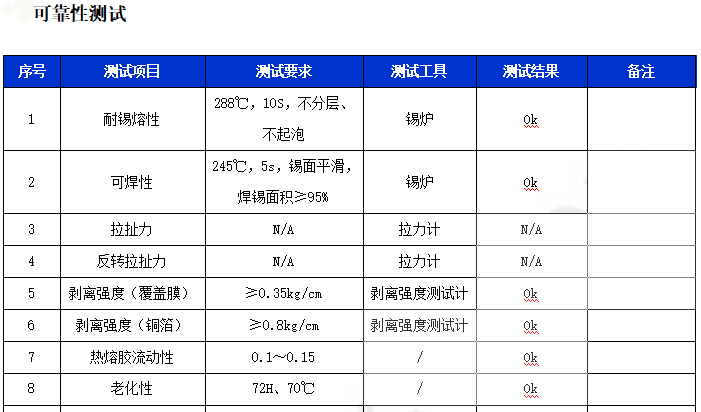 可靠性測(cè)試