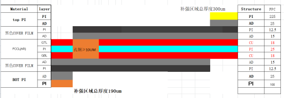 高清視頻信號傳輸柔性線路板產(chǎn)品疊層結(jié)構(gòu)圖