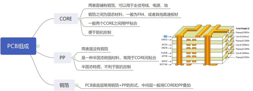 電磁兼容的PCB電路板設計